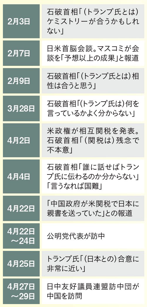 トランプ関税の正しい見方2-1