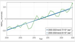 CO2濃度が過去最高を更新、一方でCO2による地球緑化も過去最高で進行中 CO2濃度が過去最高を更新、一方でCO2による地球緑化も過去最高で進行中