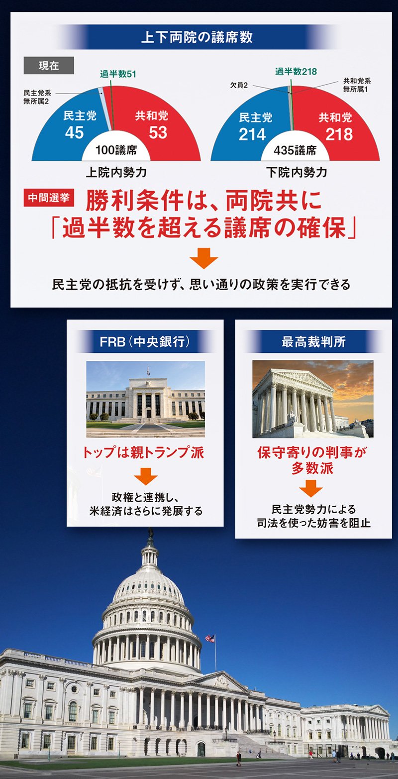 中間選挙_01-01