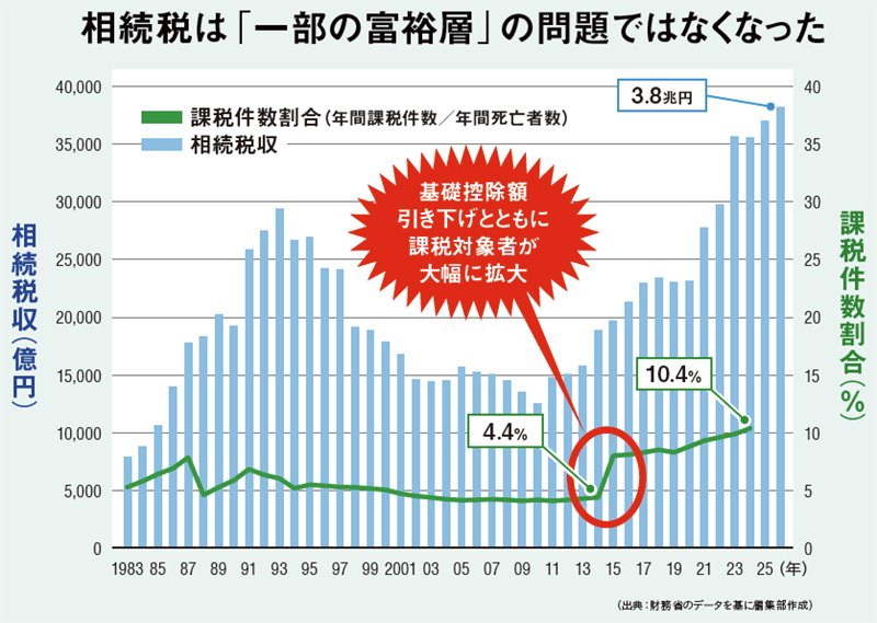 相続税は撤廃すべき__02