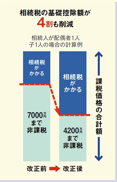 相続税は撤廃すべき__01